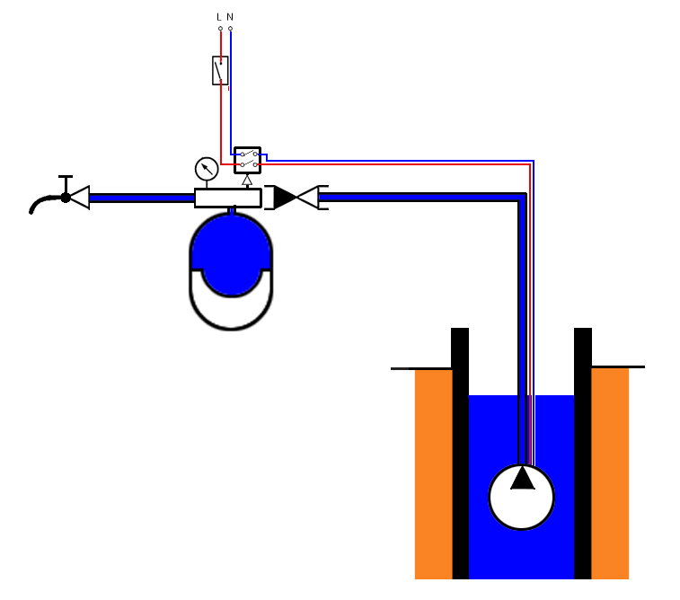 Схема системы холодного водоснабжения