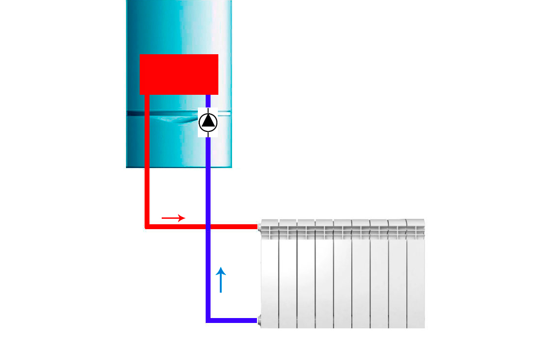 Упрощенная схема котла и системы отопления