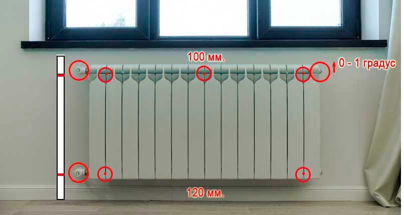 Установочные размеры для монтажа радиаторов отопления
