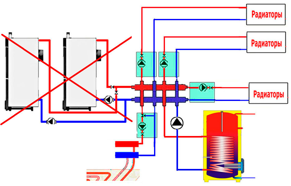 Схема котла с гидрострелкой. Схема подключения гидрострелки с двумя котлами. Схема котельной с гидрострелкой. Подключение двух котлов к гидрострелке схема. Гидрострелка на 2 котла.