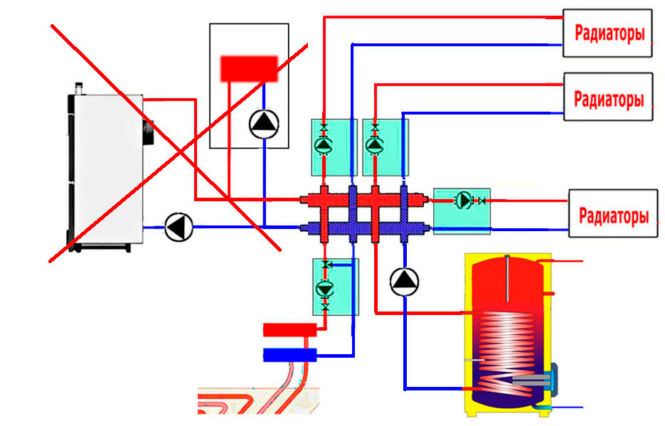 Схема котла с гидрострелкой. Схема подключения гидрострелки на 3 контура отопления. Схема обвязки бойлера косвенного нагрева. Схема подключения котла с гидравлическим разделителем. Схема котельной с гидрострелкой и бойлером.